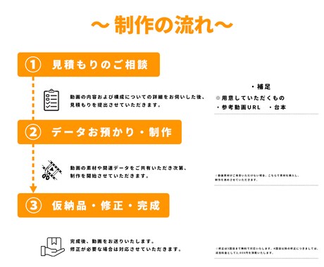 ショート動画制作いたします ショート動画特化型　商品宣伝　エンタメ イメージ2