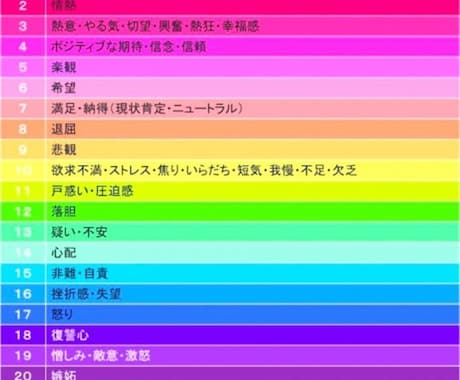 今日のあなたのエネルギーレベル（波動）をみます 引き寄せの法則　今の周波数のレベルがわかる　メッセージ付き イメージ2