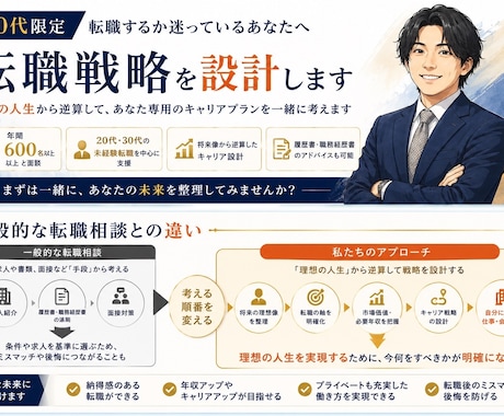 20~30代限定/転職戦略を設計します 転職先を探す前に、理想の人生から「転職戦略」を一緒に考えます イメージ1