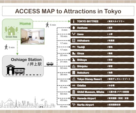 アクセス図／路線図、作ります あなたの店舗↔︎主要駅や観光地のアクセスをお知らせ！ イメージ2