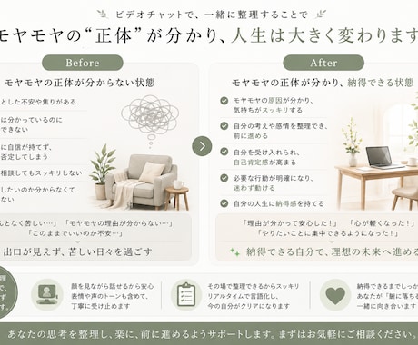 モヤモヤを整理し納得へ導きます 1人で整理できない悩みを一緒に言語化 イメージ2