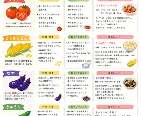 保育園・幼稚園の「食育だより」月1回分、執筆します 【モニター価格〜8/15】先着3名様1500円で承ります イメージ2