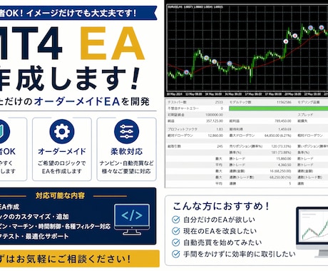 初心者⭕️MT4用EAをオーダーメイドで作成します ナンピン・自動売買など柔軟に対応可能 イメージ1