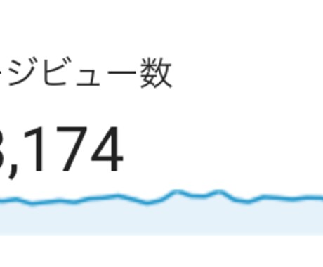 サイトを作って月間6万PVのブログで紹介します 最安1万円でSEO対策済みのホームページ制作が可能！ イメージ2