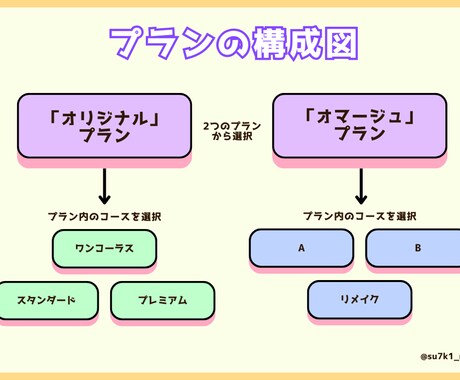 オマージュ風オリジナルMVを制作します 可能な限り、本家様や参考動画に寄せたMVを制作いたします イメージ2