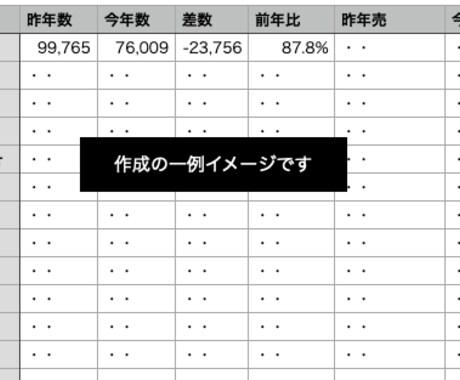 業務効率化！毎日、週次、月次の集計作業を代行します ★時間を買おう★集計作業を代行！継続依頼もお受けしております イメージ2