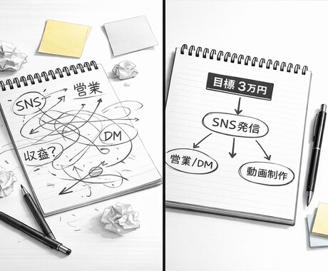 何をすべきか分からない人へ副業の方向性を整理します 副業やりたいけど何していいかわからない人へ イメージ2