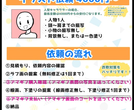 最短2日❗️アイコン・イラスト描きます リアル系〜アニメ系〜デフォルメ、どの絵柄でも大丈夫です！ イメージ2