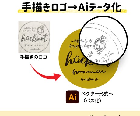印刷会社に渡せるaiデータを作成します 印刷初心者さんも安心♪急ぎのデータ作成もご相談ください イメージ2