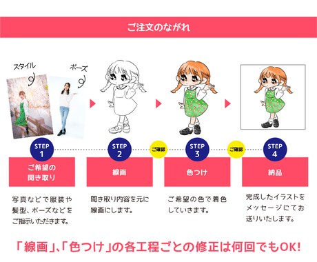 フルオーダー★うさぎ目女子のミニキャラ作ります 水彩タッチでほんわかかわいい! イメージ2