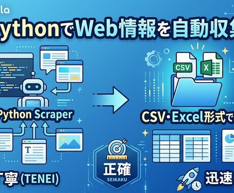PythonでWeb情報を自動収集CSV納品します 手作業のコピペ作業をゼロに！丁寧・正確・迅速に対応します イメージ1