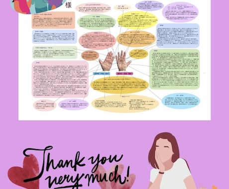 あなたの手相の鑑定書作ります 自分では気が付かない貴方を見つけます イメージ1