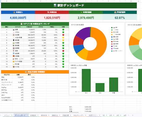 全20タブの本格家計簿スプレッドシート渡します 入力するだけで貯蓄率・予算・グラフまで全自動の家計簿 イメージ2