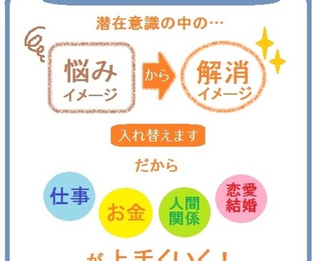 足枷となっている一番根深い心のブロックを解除します 同じような状況を繰り返す潜在意識を解消して負の連鎖から脱出 イメージ2