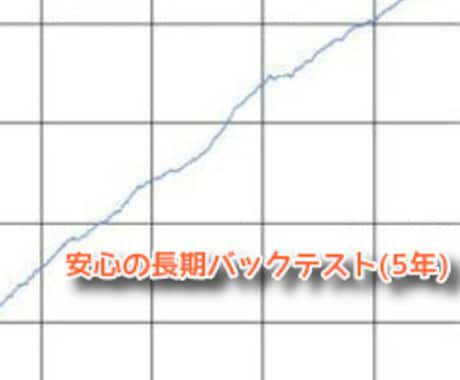 全通貨対応！５分足専用ツールを提供します 初心者の方にも簡単に使うことができます。 イメージ2