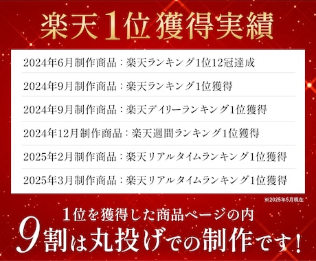 丸投げでOK！楽天用の商品ページを制作します 【原稿不要】競合リサーチ・ライティング・反映込み！ イメージ2