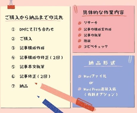 SEO対応！ブログ記事3本まとめて執筆します 構成からおまかせ！読者に寄り添う記事を作成 イメージ2