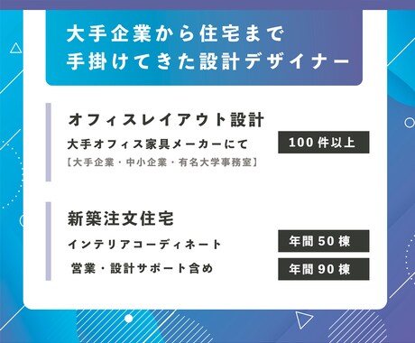 店舗・オフィスの提案プレゼン資料代行します 店舗内装・オフィスレイアウト提案に必要なパワポ資料 イメージ2