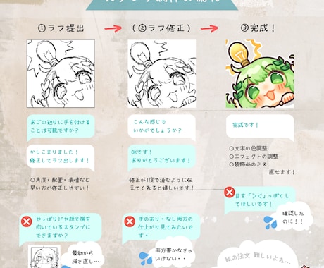 配信用スタンプを制作します Twitch／Youtube用のデフォルメかわいいイラスト イメージ2