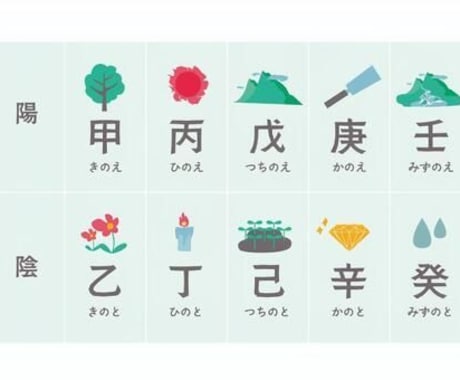 生年月日であなたのタイプ（木火土金水）を診断します 【15分チャット】MBTIのような自己分析をもっと手軽に！ イメージ1