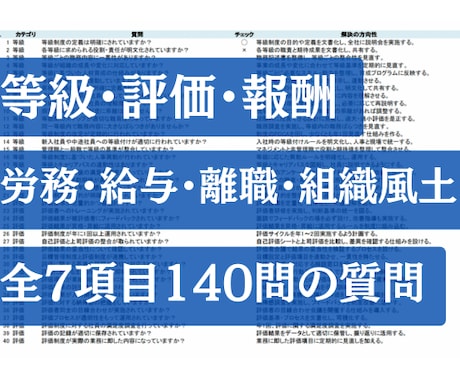 人事組織の課題をセルフチェックできます 人事体制の健康診断に最適！自社の人事の課題が見えてきます！ イメージ1