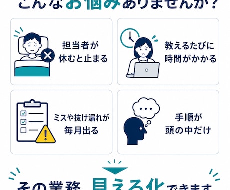AI活用で業務フロー図・マニュアルを作ります Claude Code×業務設計13年で高品質納品 イメージ2