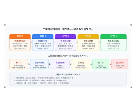 資料やブログに入れる図解を作成します 拡大しても劣化せず、後から文字も直せる手書きSVG イメージ1