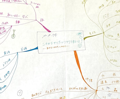 頭の中のモヤモヤ、言語化します イメージ1
