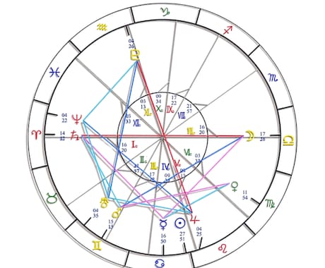 AIロジカル星よみ◆彼の本音と未来占います 主観ゼロ！AI星読みで彼の本音とスピード進展を明かします イメージ2