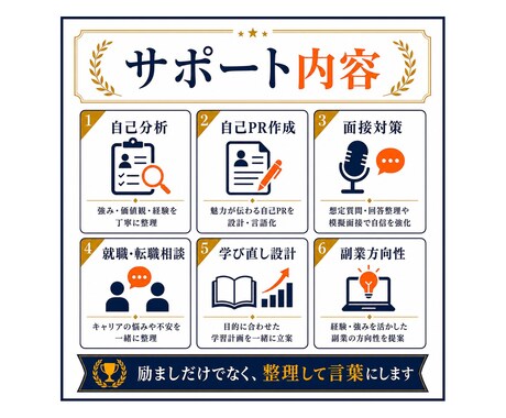 無名大学卒→外資コンサルが就職・進路を支援します 200名超支援｜業界選びから書類選考・面接対策まで イメージ2