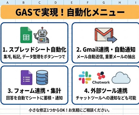 Googleの手作業をゼロに。業務を自動化します 毎日の定型作業をボタン1つに置き換えます イメージ2