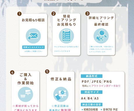 イベントや開店に！伝わるチラシを形にします 初心者歓迎！強みを引き出し集客・認知を広げるデザイン イメージ2