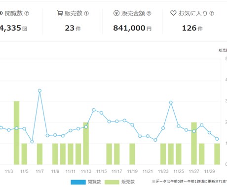 豪華⑦特典あり！初心者でも稼げる放置副業を教えます 簡単！在宅副業！30日で84万を稼いだ究極の自動販売ノウハウ イメージ2