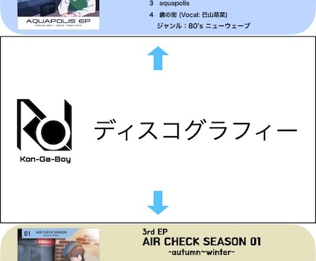 オリジナル楽曲を制作します ポップからロック、エレクトロ、渋谷系など幅広く作曲できます イメージ2