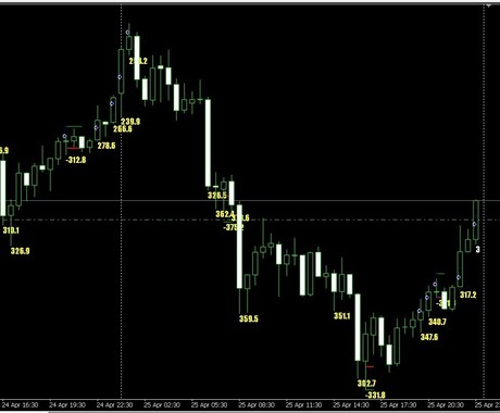 含み損が少なく波に乗れるインジケータを提供します トレンドフォロー型のインジケータの提供を含む、そのノウハウ。 イメージ1