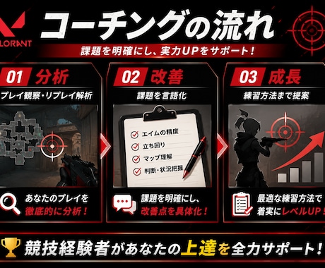 VALORANT指導します 競技経験者が1時間で課題を分析し、実戦的に上達を支援します イメージ2