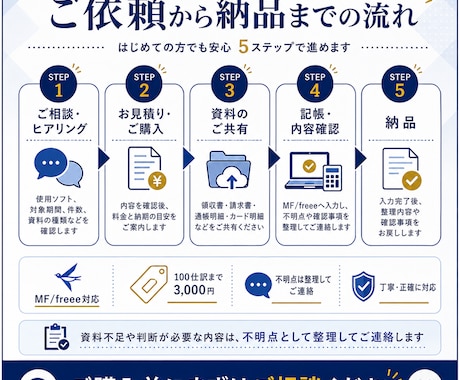 MF/freeeの記帳を代行します 証憑確認から不明点整理まで丁寧に対応 イメージ2