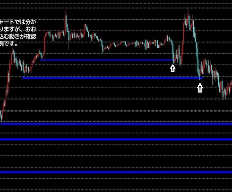 FX専業トレーダーが勝ち方をお伝えします 友人や家族に教えてきた流れをそのまま提供させて頂きます！ イメージ2
