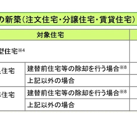 住宅補助金160万／GX志向型住宅の仕様作成します 【プロ向け】コスパの良い補助金対応の断熱仕様・設備仕様作成 イメージ1