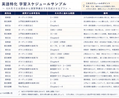 勉強のお悩みを解決し受験まで伴走します 受験まで伴走する学習マネージャー｜保護者様のご相談も歓迎 イメージ2
