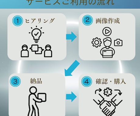 集客力UP！わかりやすく魅力的なLPを制作します あなたの商品がもっと売れる！集客力抜群のLPを作ります イメージ2