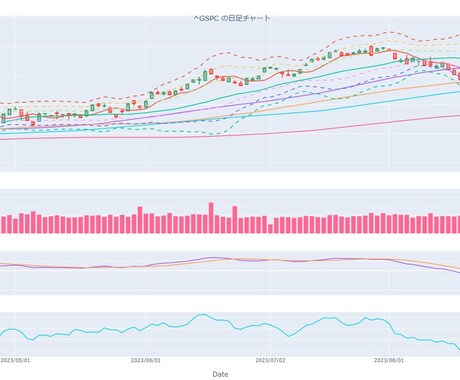 移動平均線・BB・出来高・MACD・RSI出します 移動平均線・BB・出来高・MACD・RSI全部表示 イメージ1