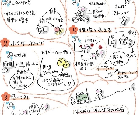 動画・音声(15分迄)「グラレコ」にします あなたの大切な15分を「グラレコ」で魅力的に"見える化" イメージ2