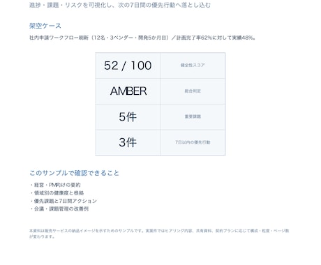 炎上前にPMOがプロジェクトを診断します 進捗・課題・リスクを60分で整理します イメージ2