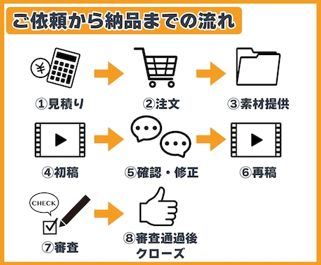 現役セラーがamazon広告・紹介動画を制作します 丸投げOK！商品の魅力を伝え売上向上に貢献します イメージ2