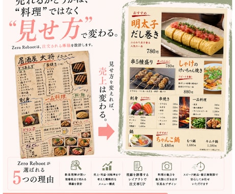 売れる飲食店メニュー制作します 料理人視点で売れる導線を設計、オシャレだけで終わらせません。 イメージ1