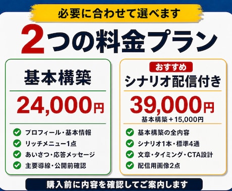 公式LINE構築とシナリオ配信を代行します 認定資格保有｜基本24,000円・配信付き39,000円 イメージ2