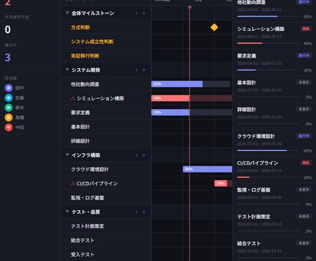 ガントチャート型プロジェクト管理アプリを開発します 御社のニーズに合わせてカスタマイズ可能！ イメージ2