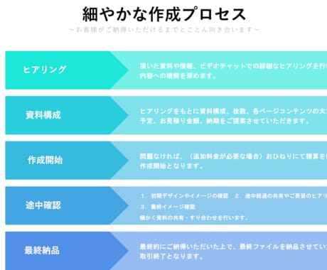 現役コンサルタントが本気で勝てる資料を作成します 丁寧なヒアリングからオーダーメイドでパワポ資料を作成します イメージ1