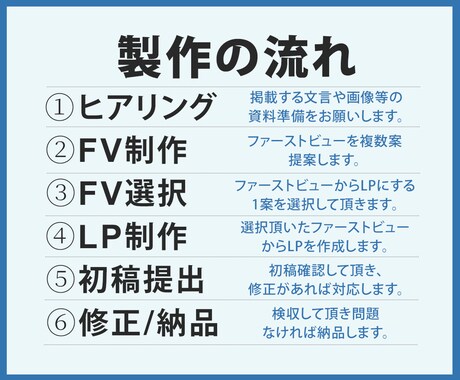 初心者歓迎！丁寧なヒアリングで伝わるLP制作します 【10件限定】最低価格15,000円で対応いたします。 イメージ2